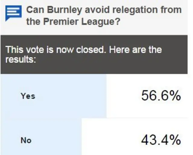 Vote result