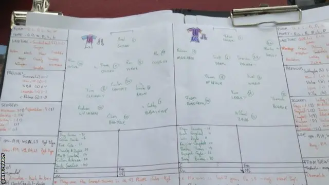 Phil Parry's commentary notes