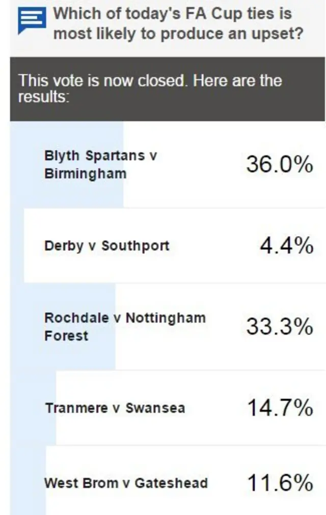 Vote result