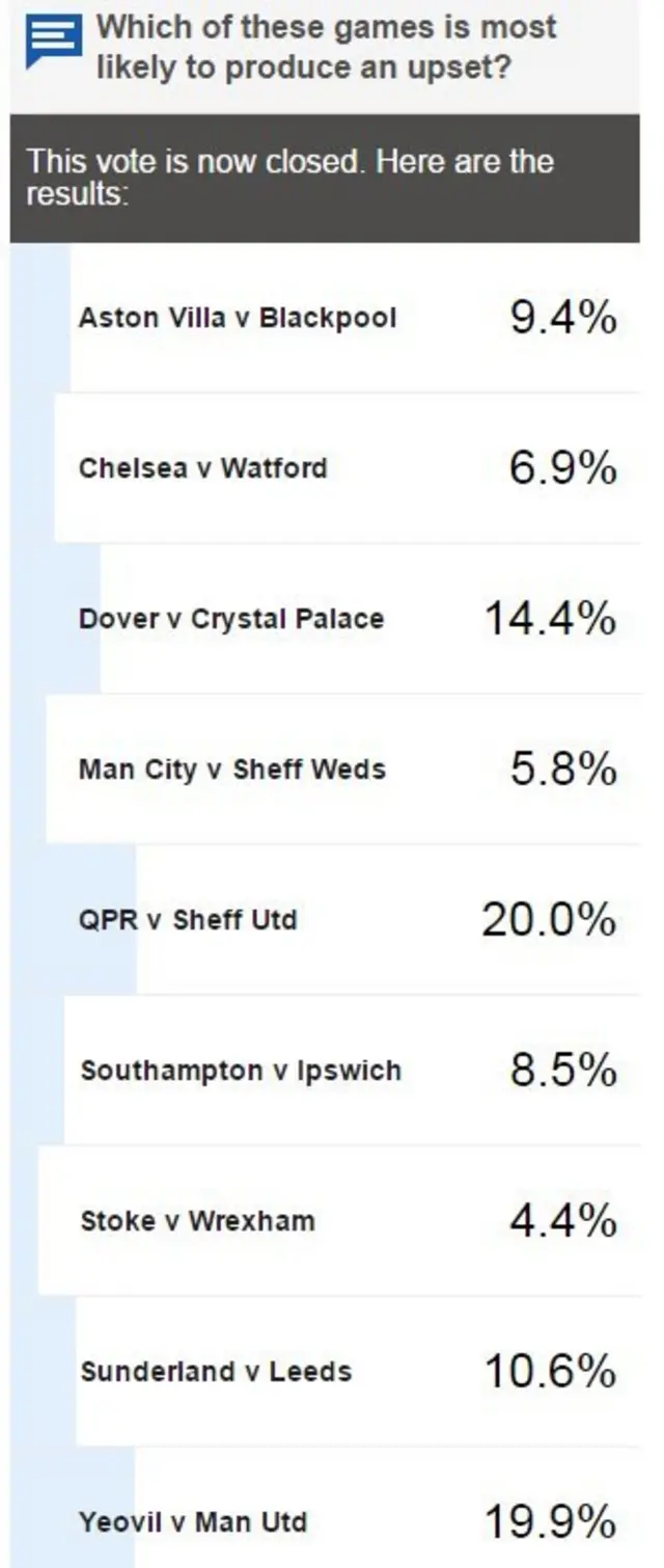 Vote result