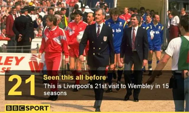 Liverpool walk out at Wembley