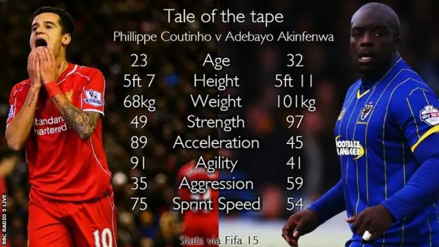 Tale of the tape