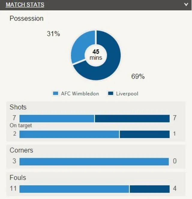 Match stats