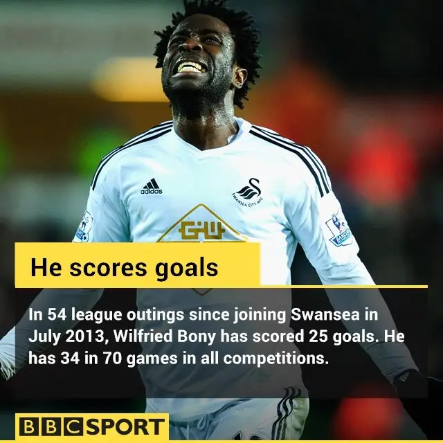 Wilfried Bony