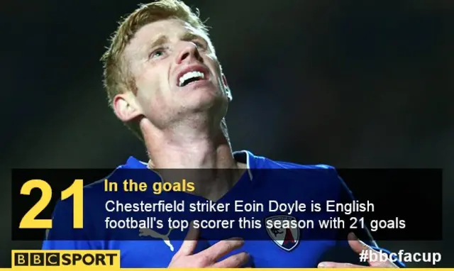 Eoin Doyle