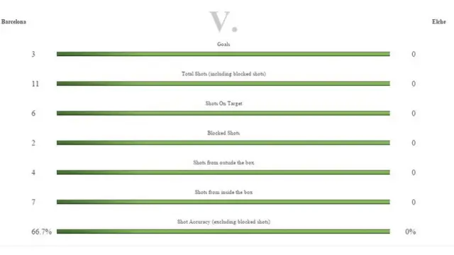 match stats