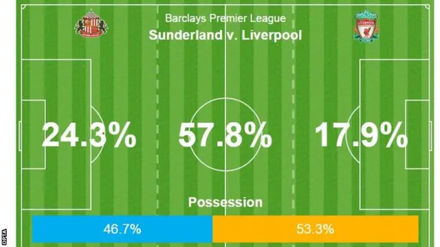 Match stats