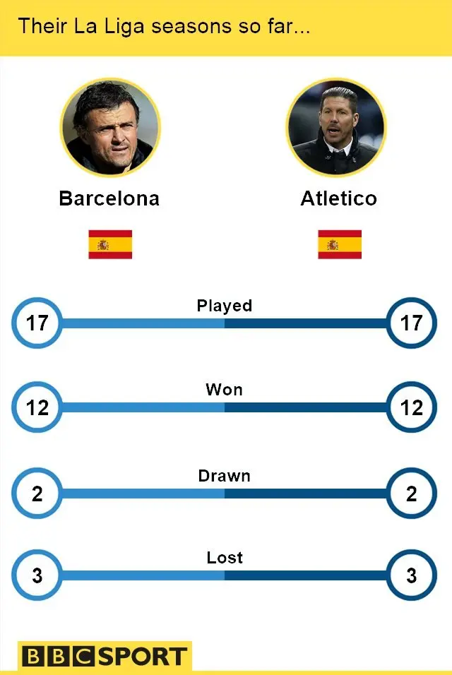 Barcelona v Atletico Madrid