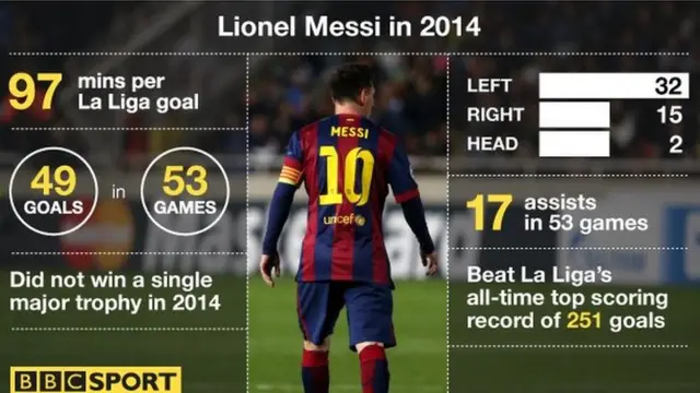 Ballon d'Or Messi