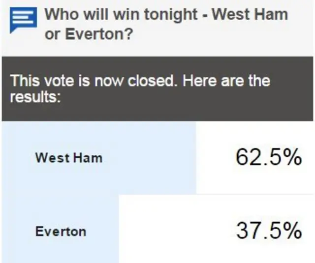 Vote result