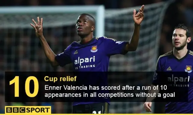 Enner Valencia