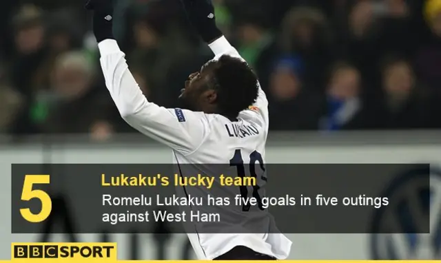 Romelu Lukaku