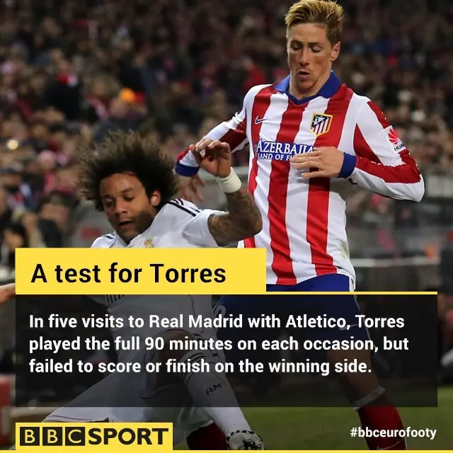 Fernando Torres