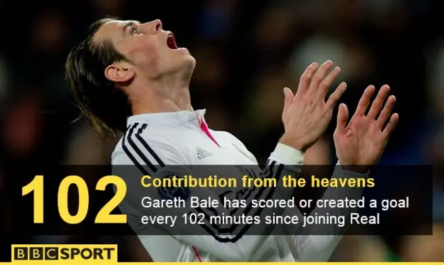 Gareth Bale