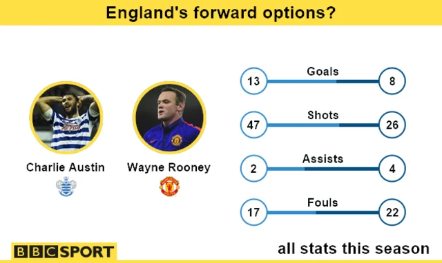 Charlie Austin v Wayne Rooney