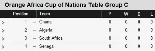 Africa Nations Group C