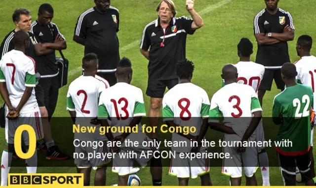 Congo football