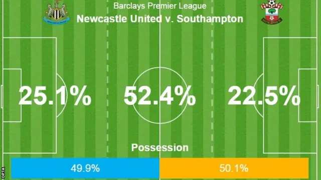 Premier League