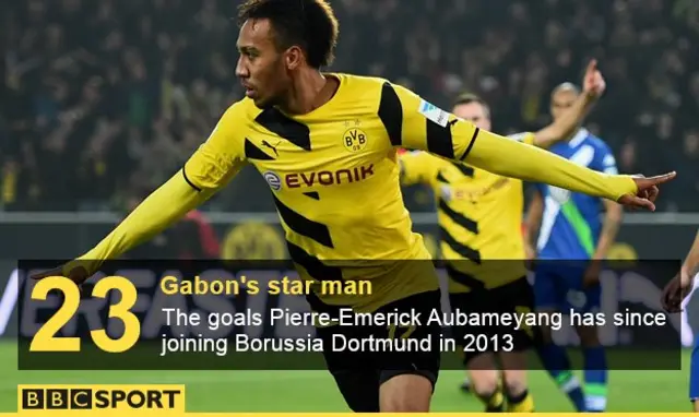 Pierre-Emerick Aubameyang