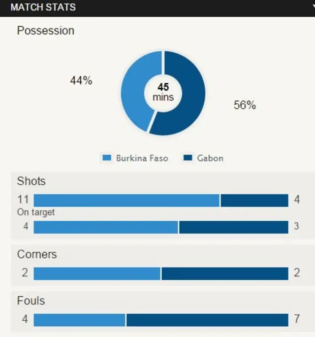 Match stats