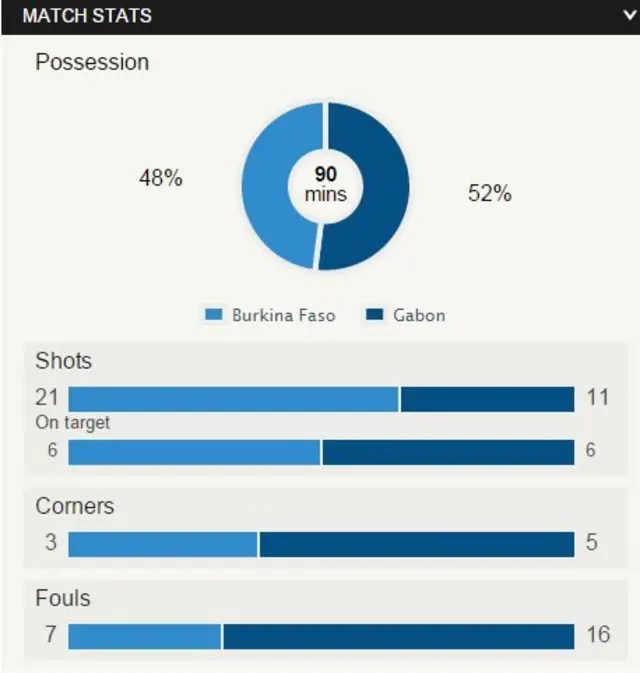 BBC stats