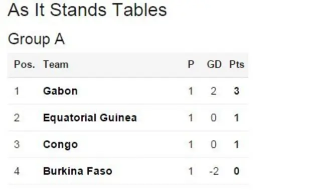 AFCON Group A