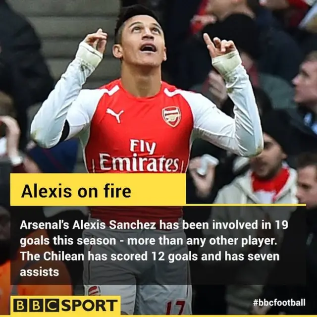 Arsenal forward Alexis Sanchez