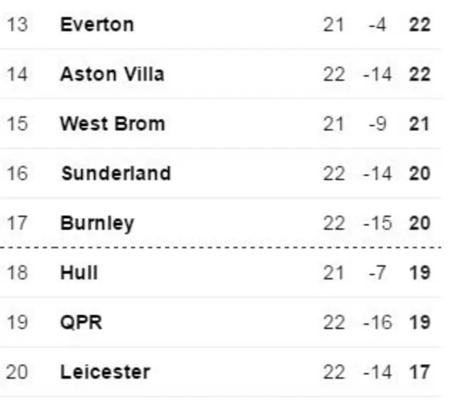 League table