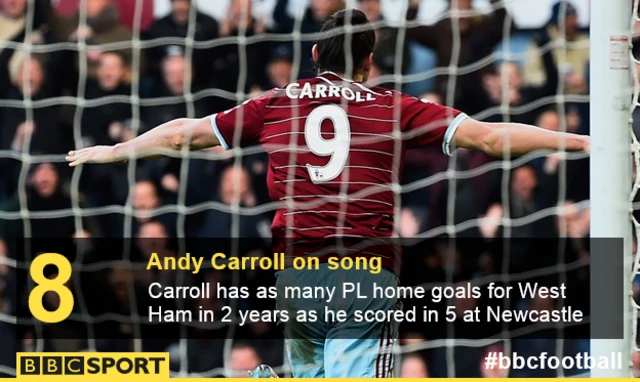 Andy Carroll graphic