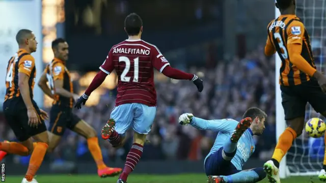 Morgan Amalfitano scores for West Ham