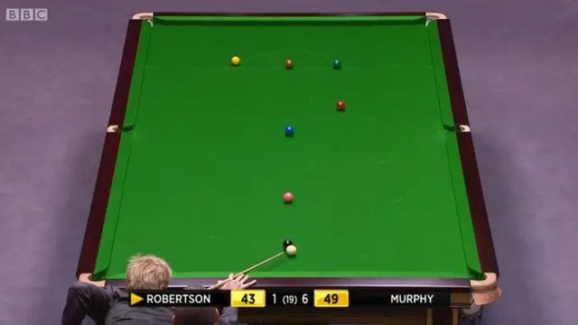 Neil Robertson