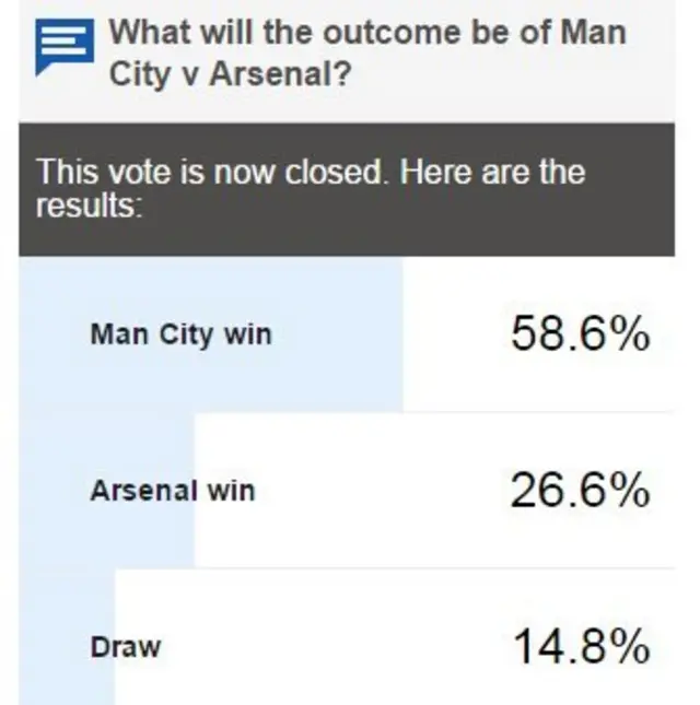 Vote result