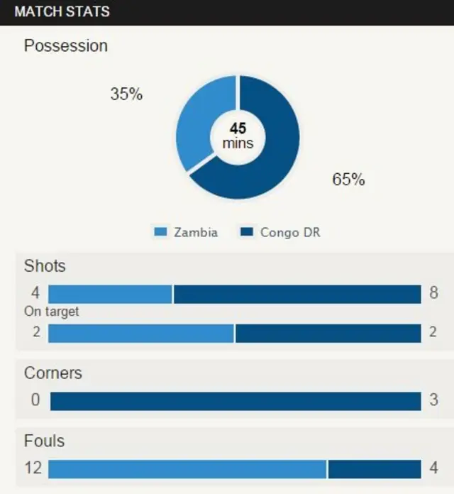 BBC Stats