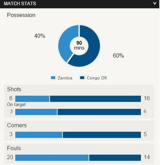 Zambia v DR Congo