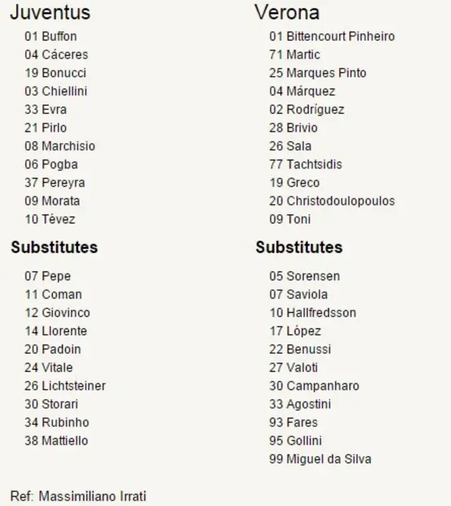 Juventus v Verona teams