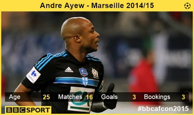 Andre Ayew