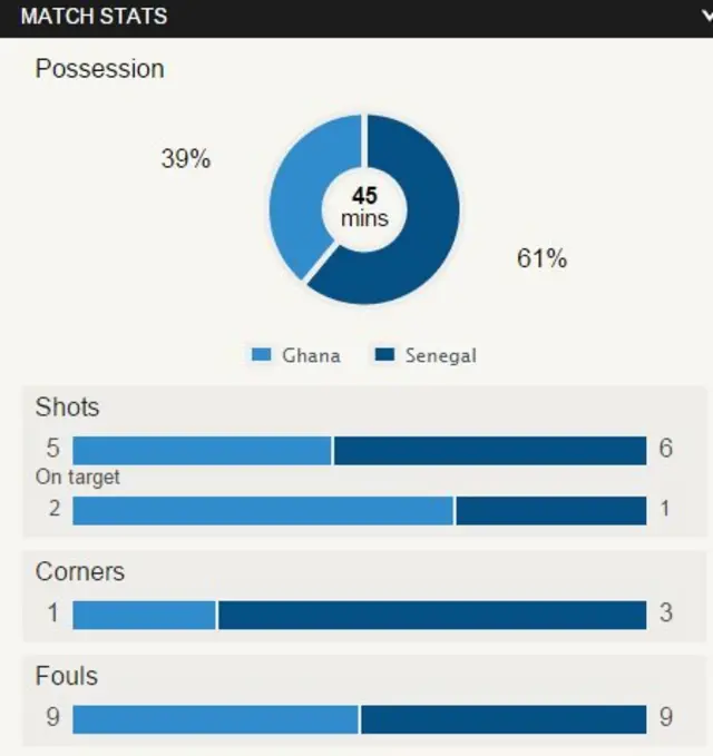 BBC stats