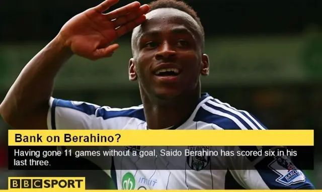 Saido Berahino