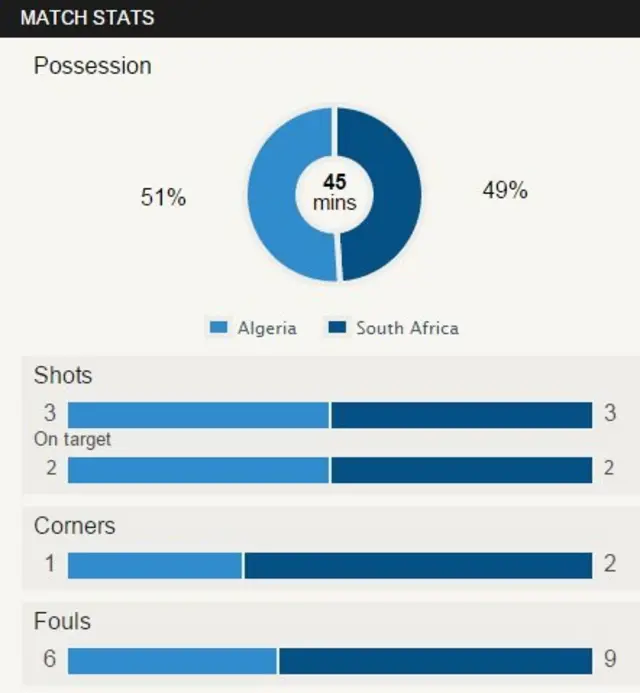 Algeria v South Africa