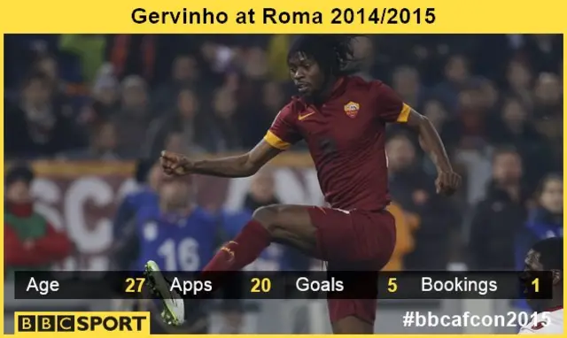 Gervinho