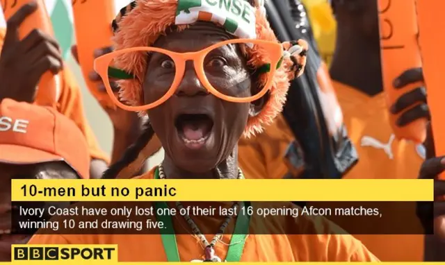 Ivory Coast 1-1 Guinea