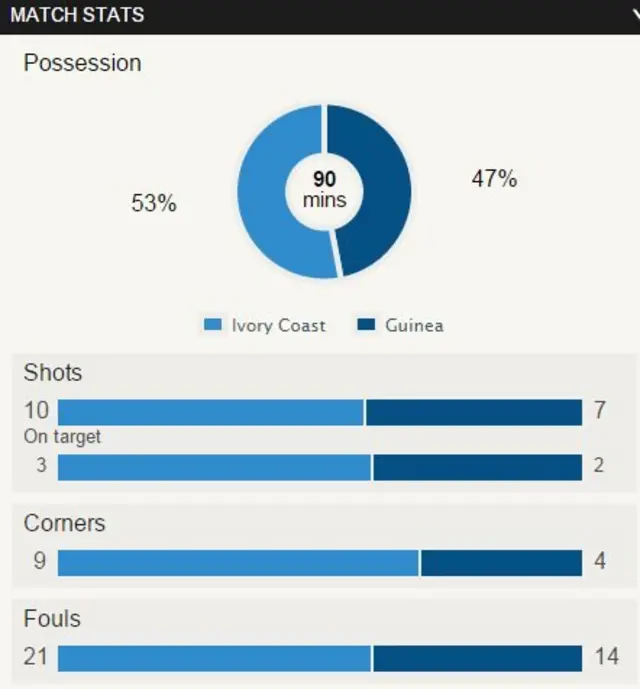 Match stats