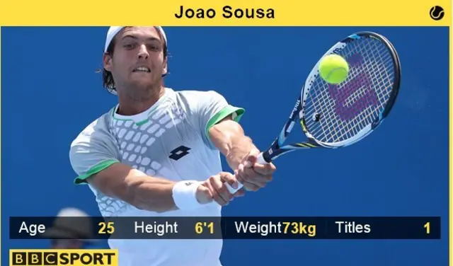 Joao Sousa