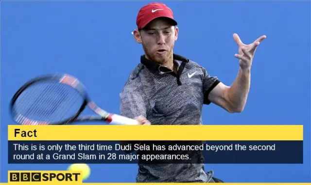 Dudi Sela