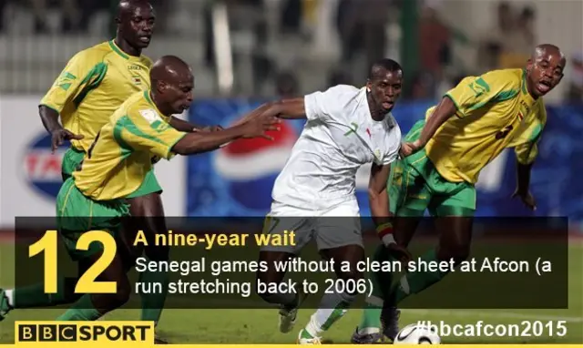 Senegal