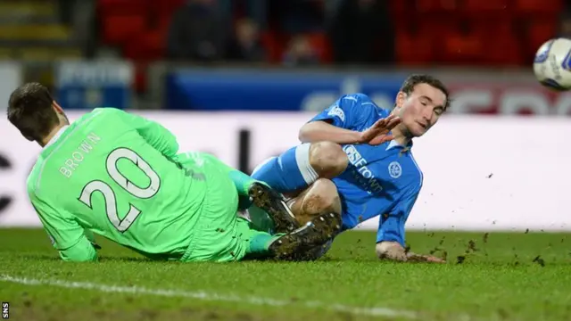 Chris Kane's effort is blocked by goalkeeper Scott Brown