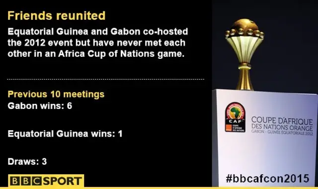 Africa Cup of Nations