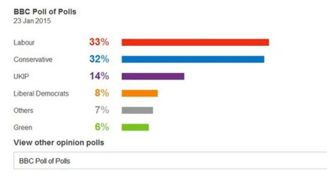 Poll tracker