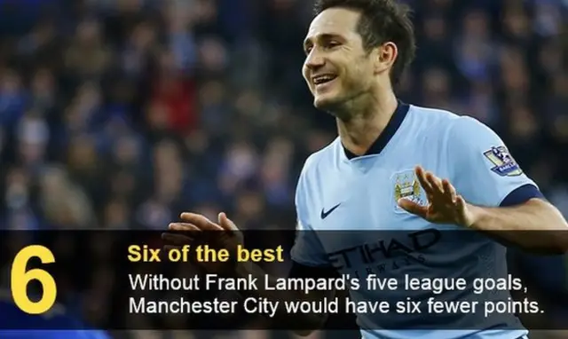 Manchester City midfielder Frank Lampard