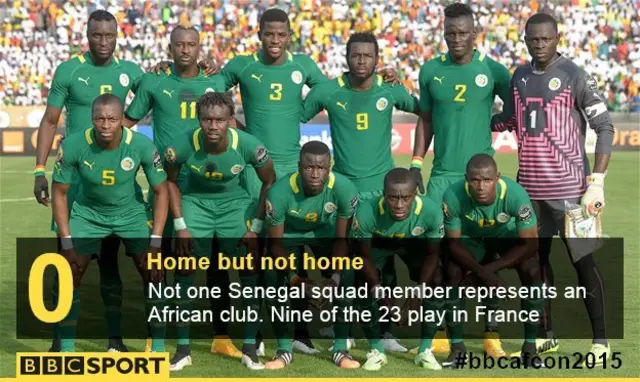 Senegal